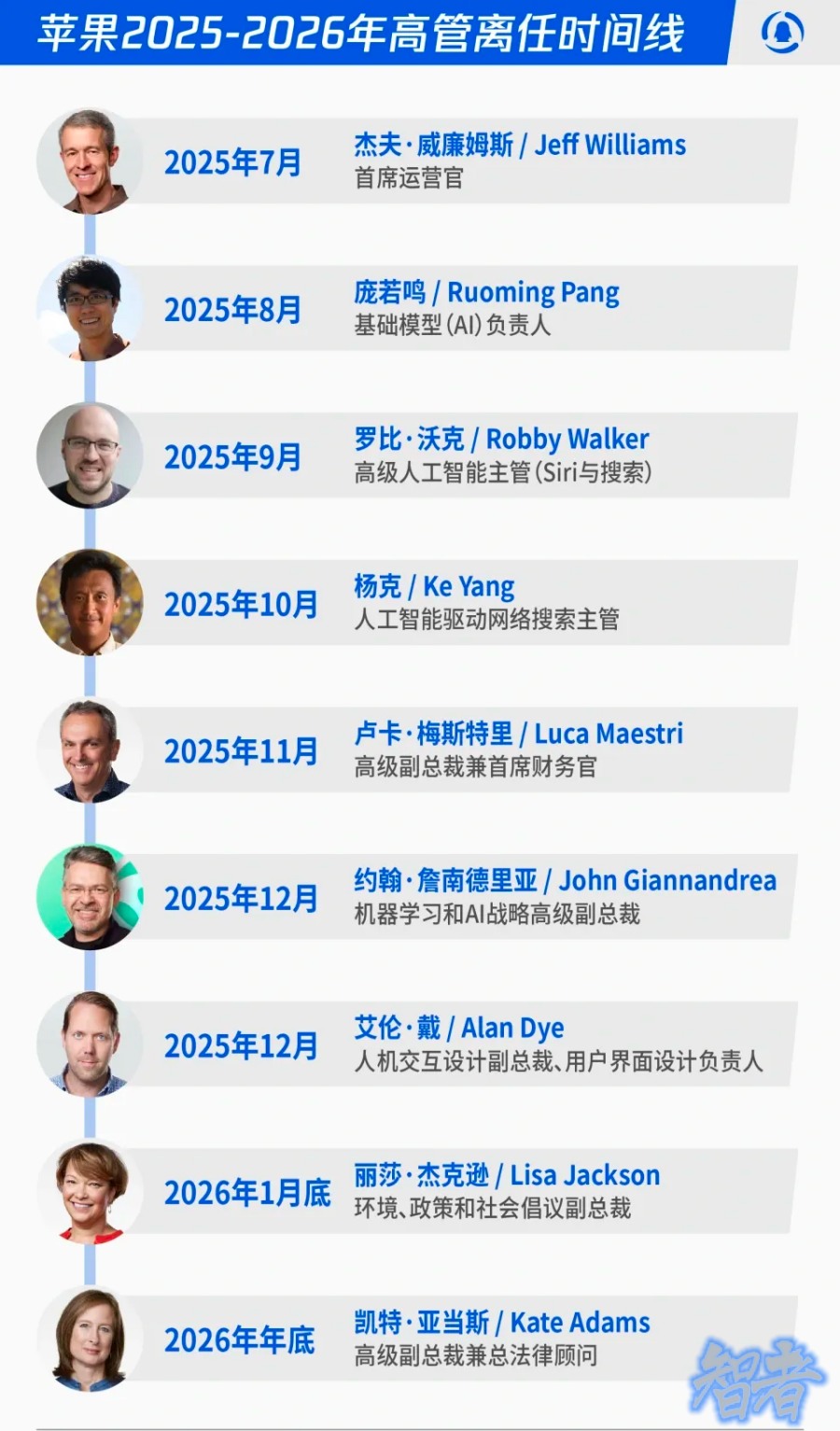 苹果 官宣换帅：库克 卸任CEO，特努斯 接任-4.jpg