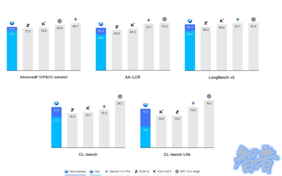腾讯 姚顺雨：混元 迈出重建大模型第一步-2.jpg