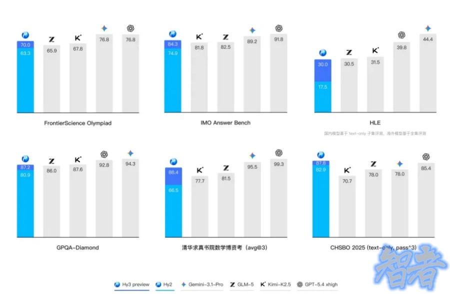 腾讯 姚顺雨：混元 迈出重建大模型第一步-3.jpg
