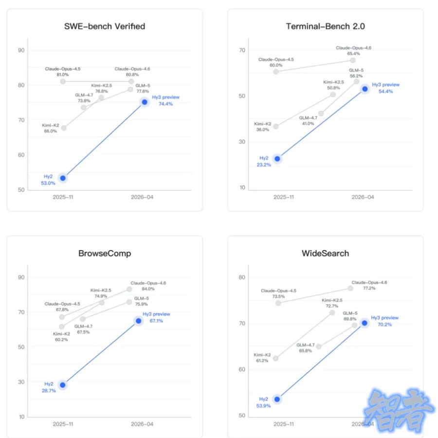 腾讯 姚顺雨：混元 迈出重建大模型第一步-4.jpg