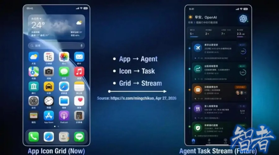 OpenAI 要做 手机 了？-2.jpg