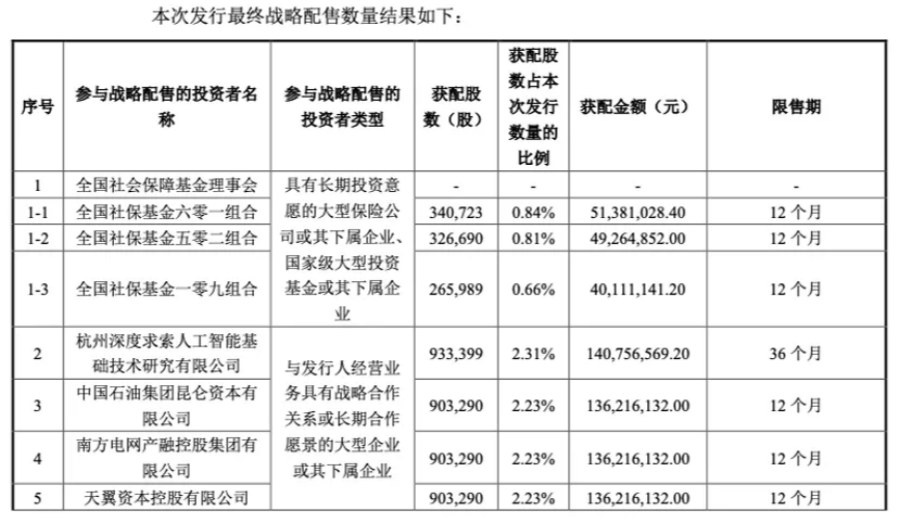 发行市值610亿元，谁是 宇树科技 背后大赢家？-2.jpg